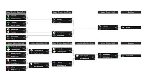 liquipedia ti qualifiers